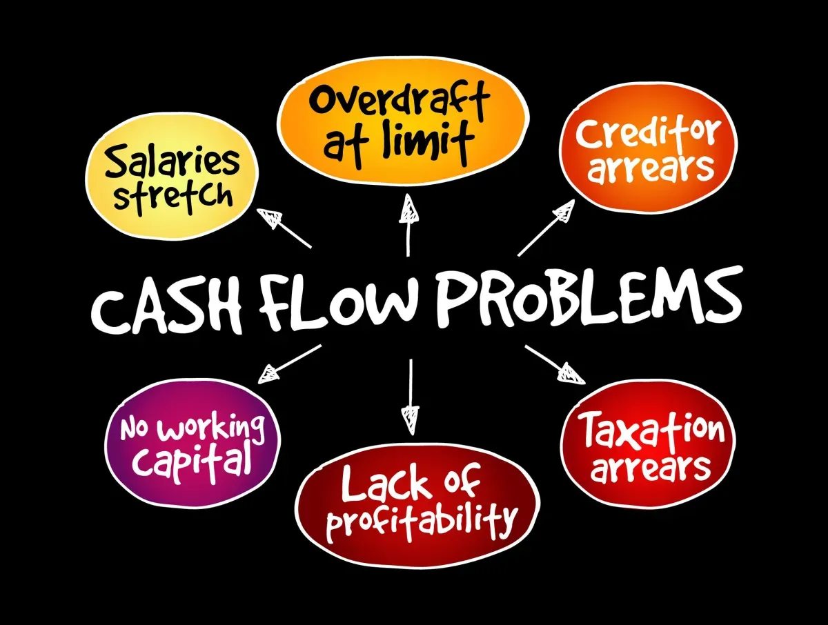 Controlling Your Cash Flow